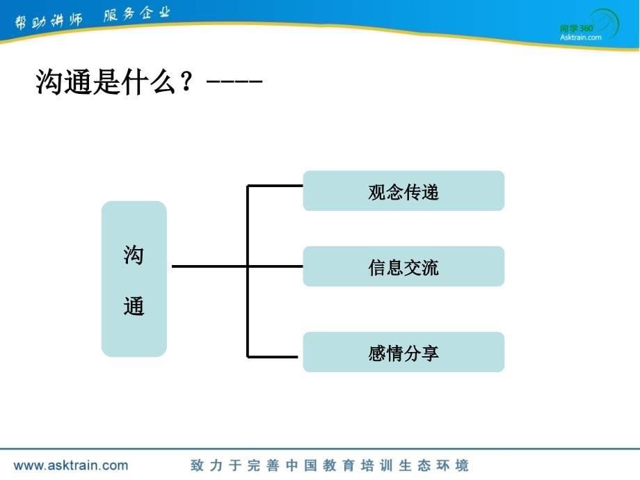 卓越的班组长沟通技巧_第5页