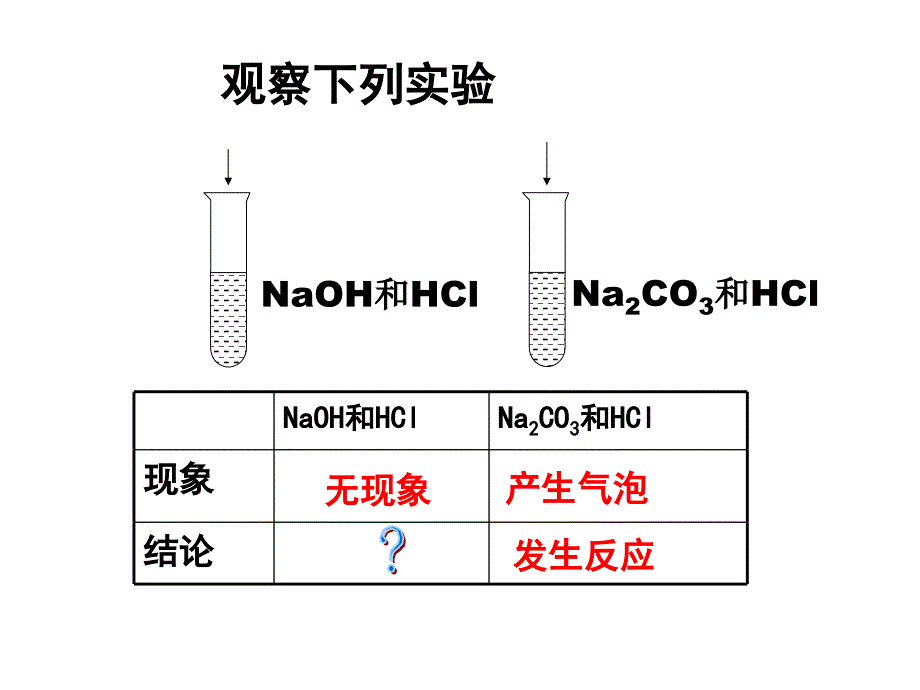 课题2酸和碱的中和反应.ppt_第2页