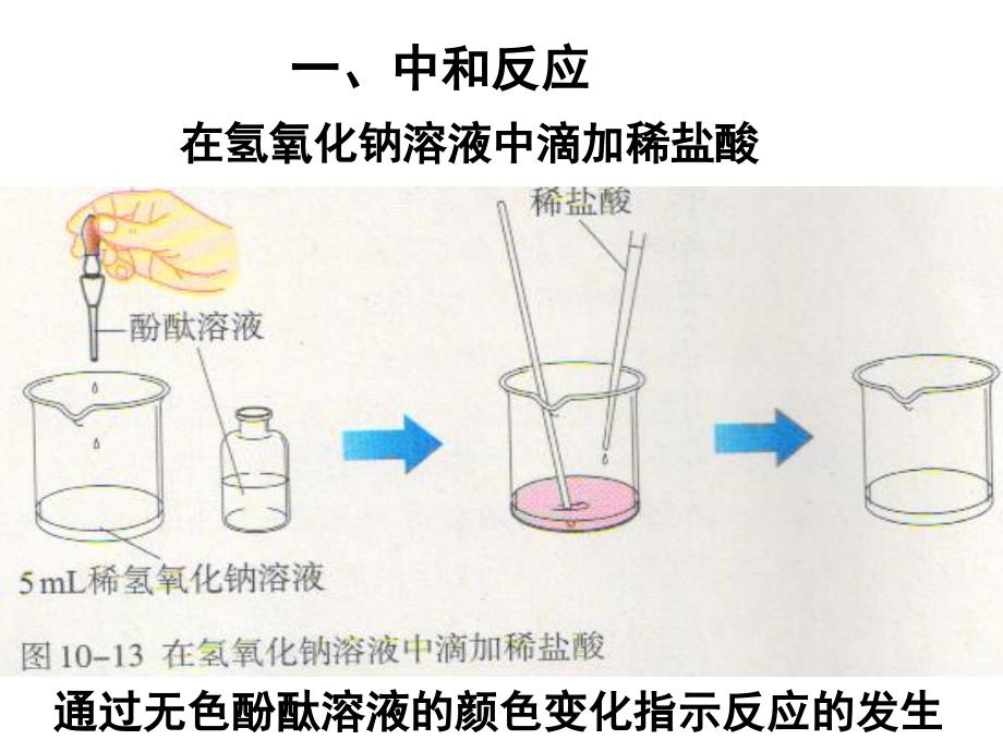 课题2酸和碱的中和反应.ppt_第3页