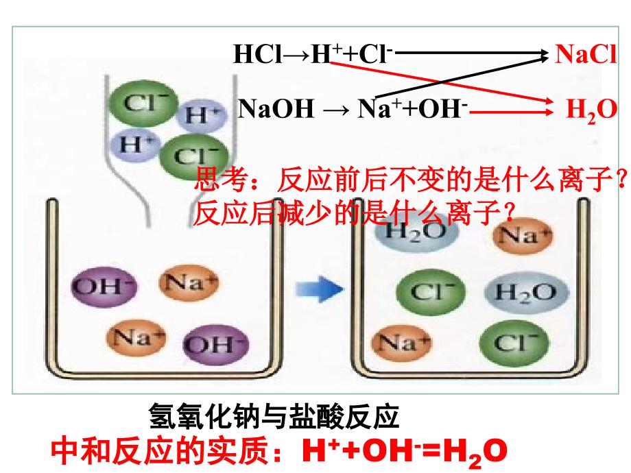 课题2酸和碱的中和反应.ppt_第4页