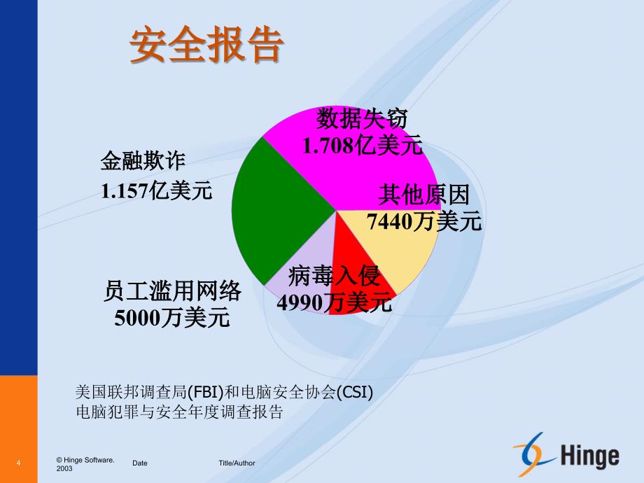 和勤终端与内网安全管理系统V3.0课件_第4页