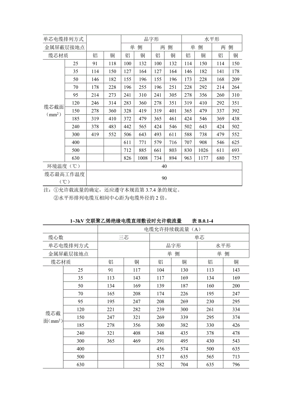 电缆允许温度及载流量.doc_第3页