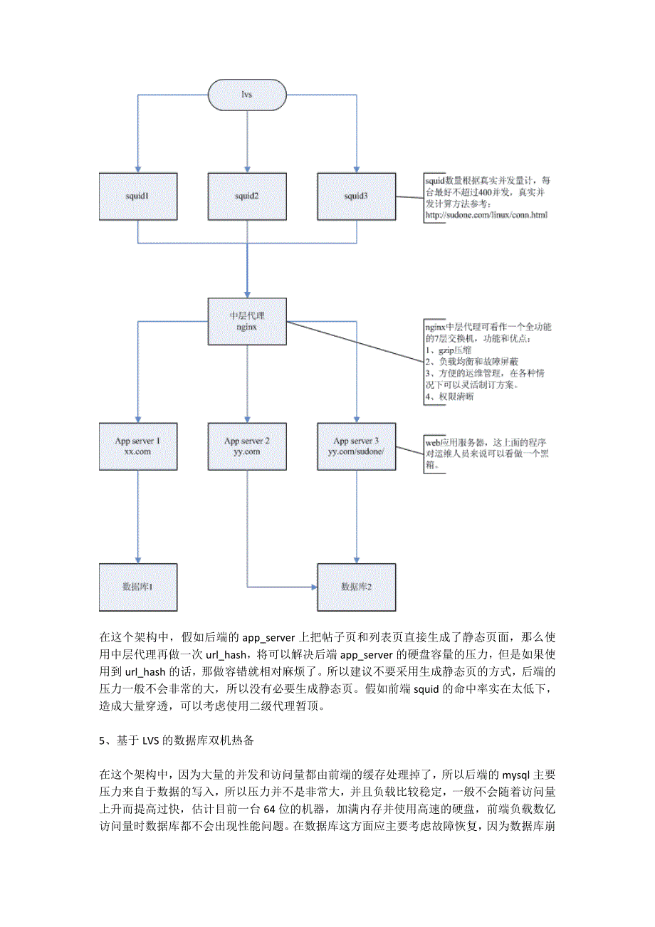 服务器系统架构负载均衡解析_第4页