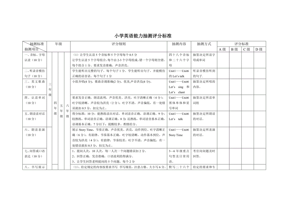 小学英语能力抽测评分标准_第1页