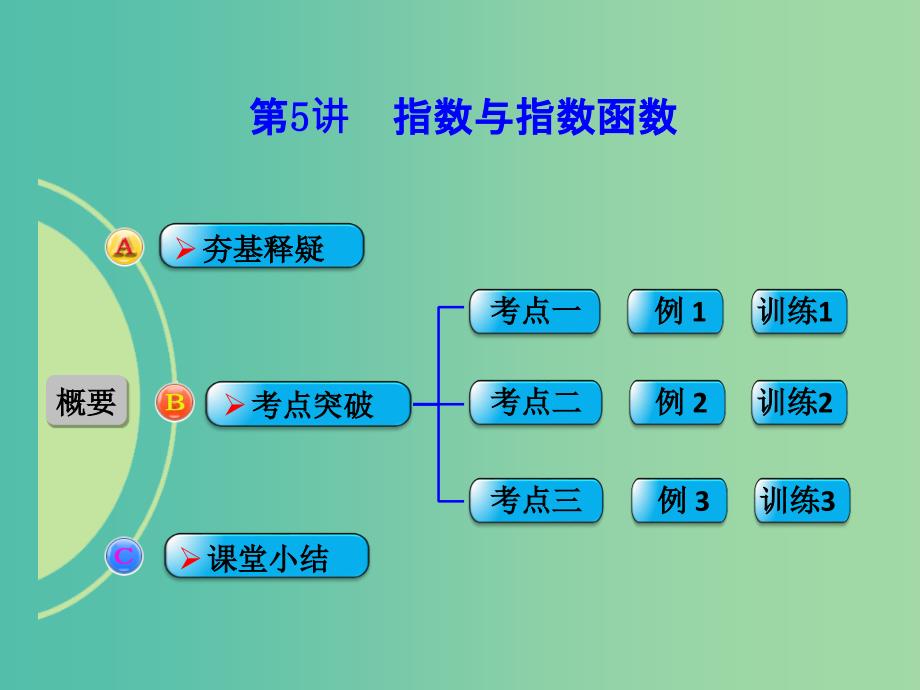 高考数学一轮复习 第5讲 指数与指数函数课件 理 新人教B版.ppt_第1页