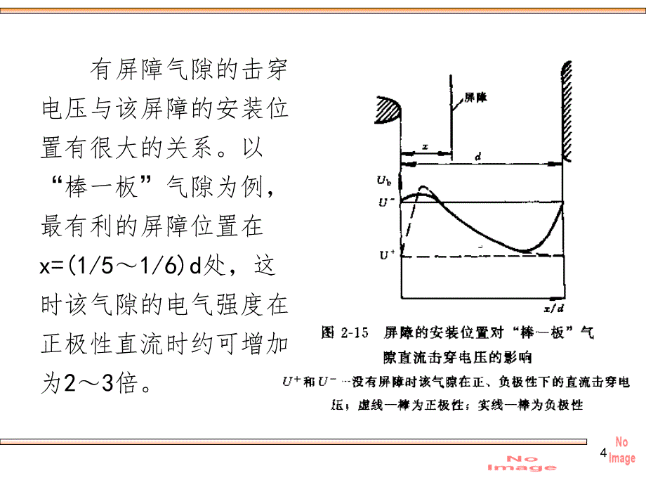 提高气体间隙击穿电压的措施PPT演示课件_第4页