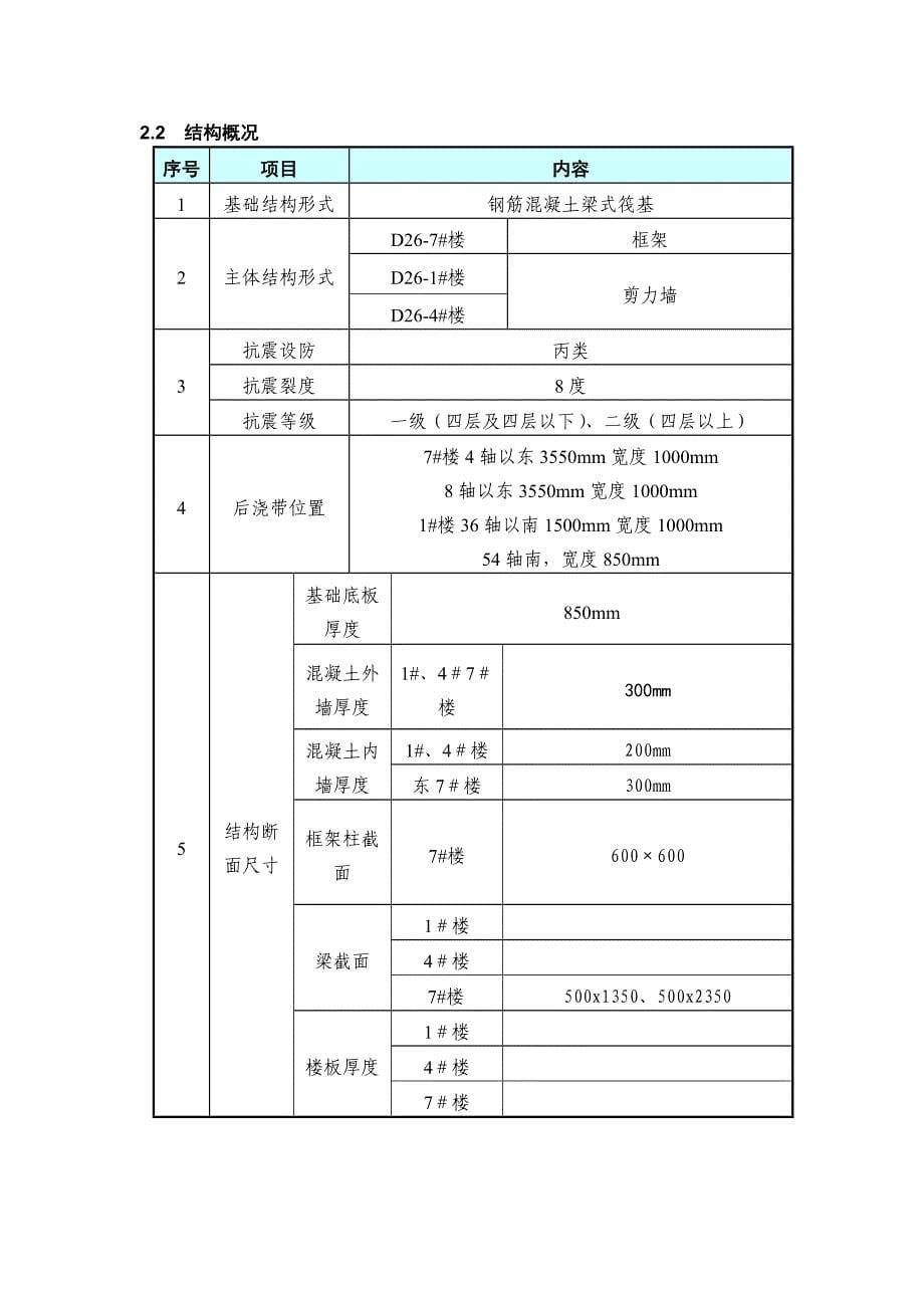 测量工程施工组织方案_第5页