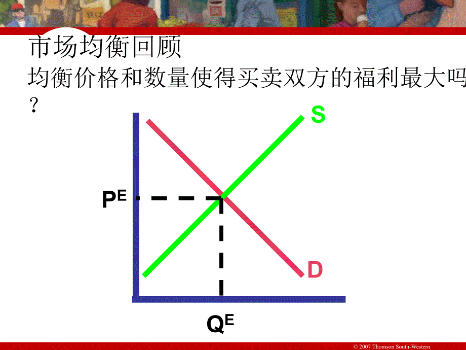 微观经济学-第七章(曼昆)_第3页