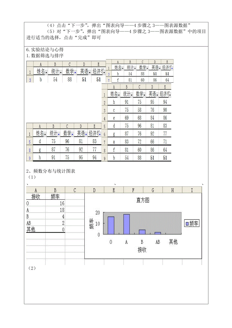 统计学实验报告1.EXCEL的基本统计功能_第2页