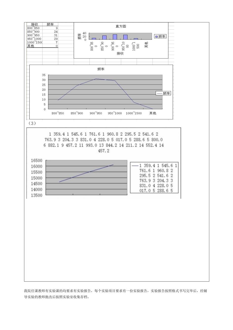 统计学实验报告1.EXCEL的基本统计功能_第3页