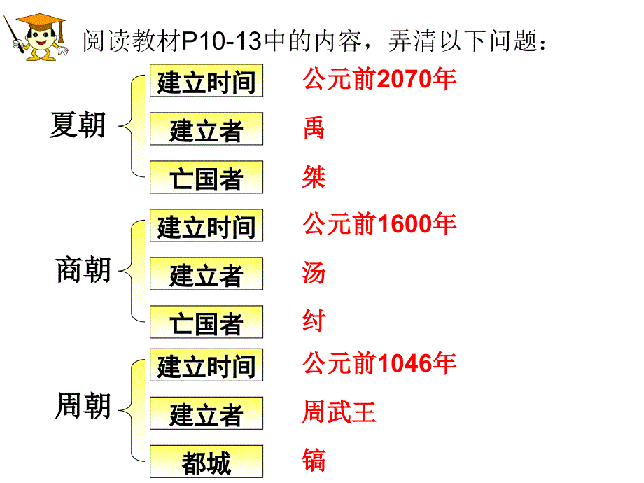 历史课件早期国家与社会_第3页