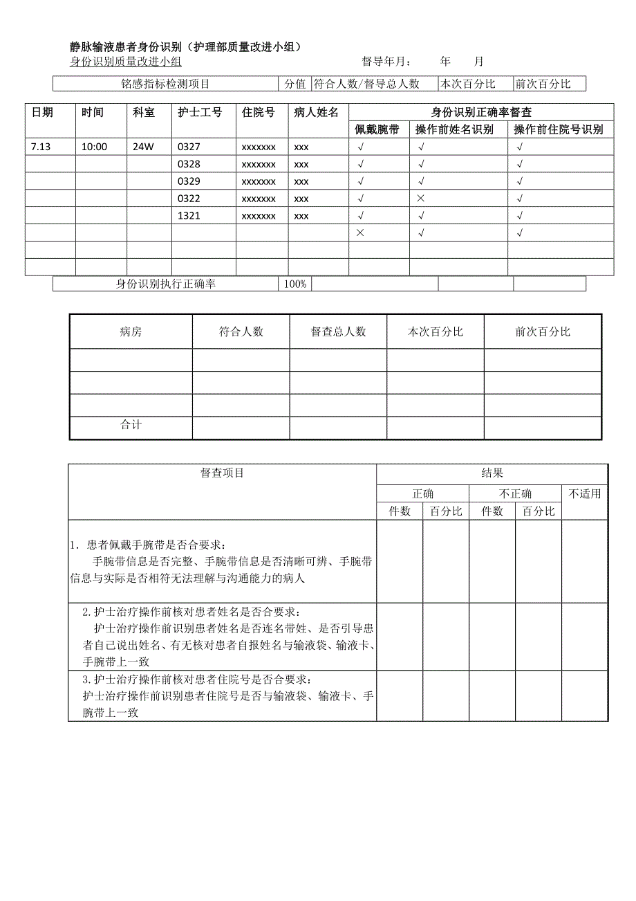 患者身份识别管理监控方案例子_第3页