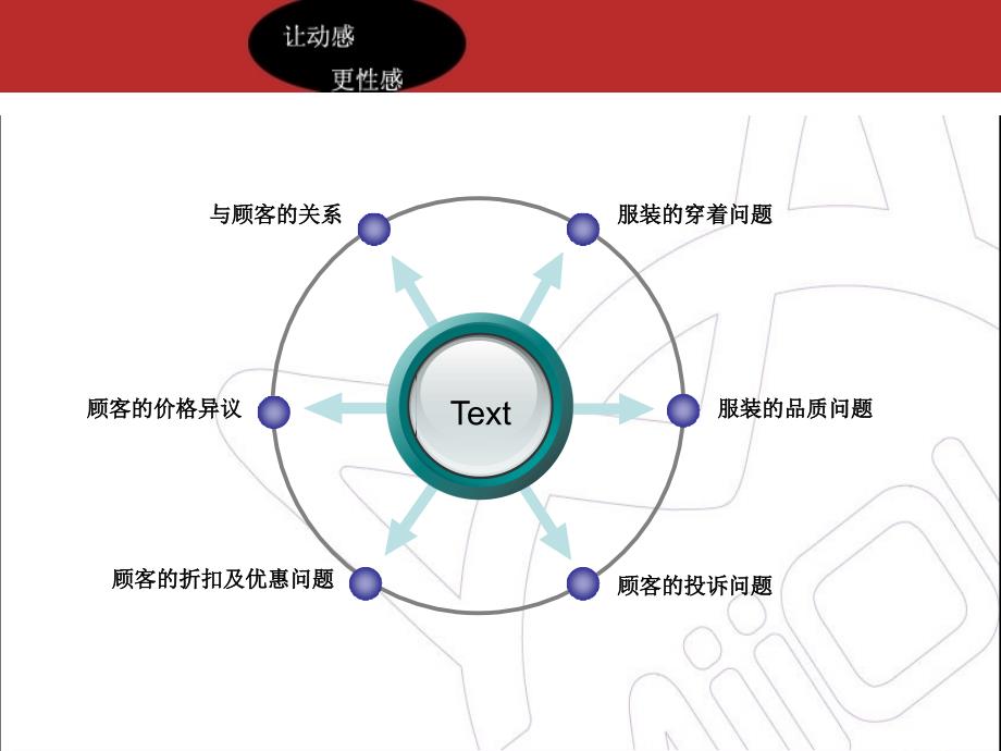 处理顾客异议宝典课件_第4页