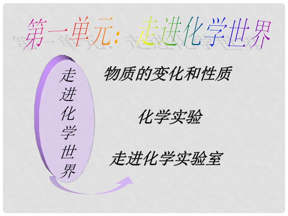 山东省高密市银鹰文昌中学八年级化学全册 第一单元 走进化学世界课件1 人教版五四制_第3页