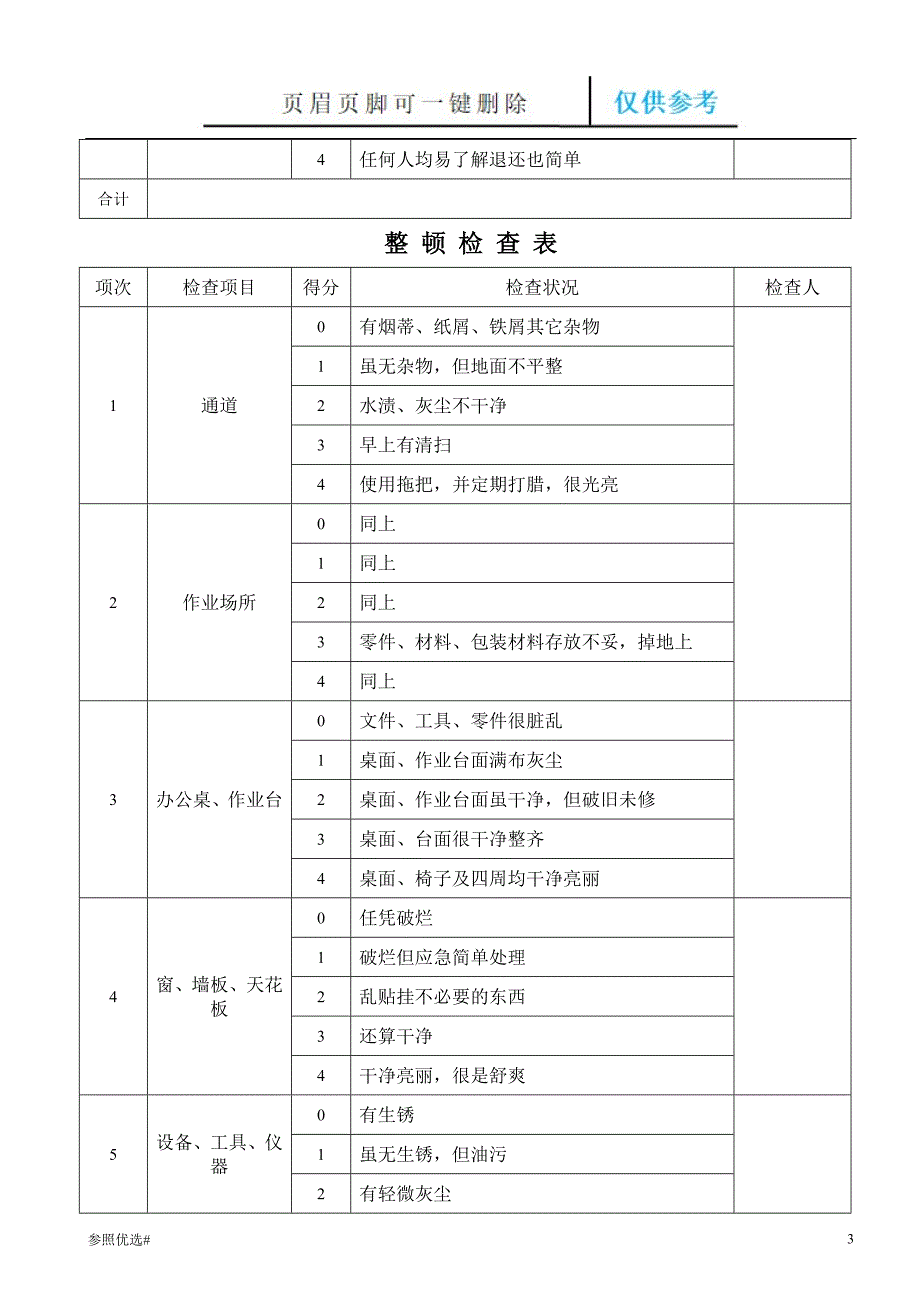 工厂5s现场检查记录表优质版精制研究_第3页