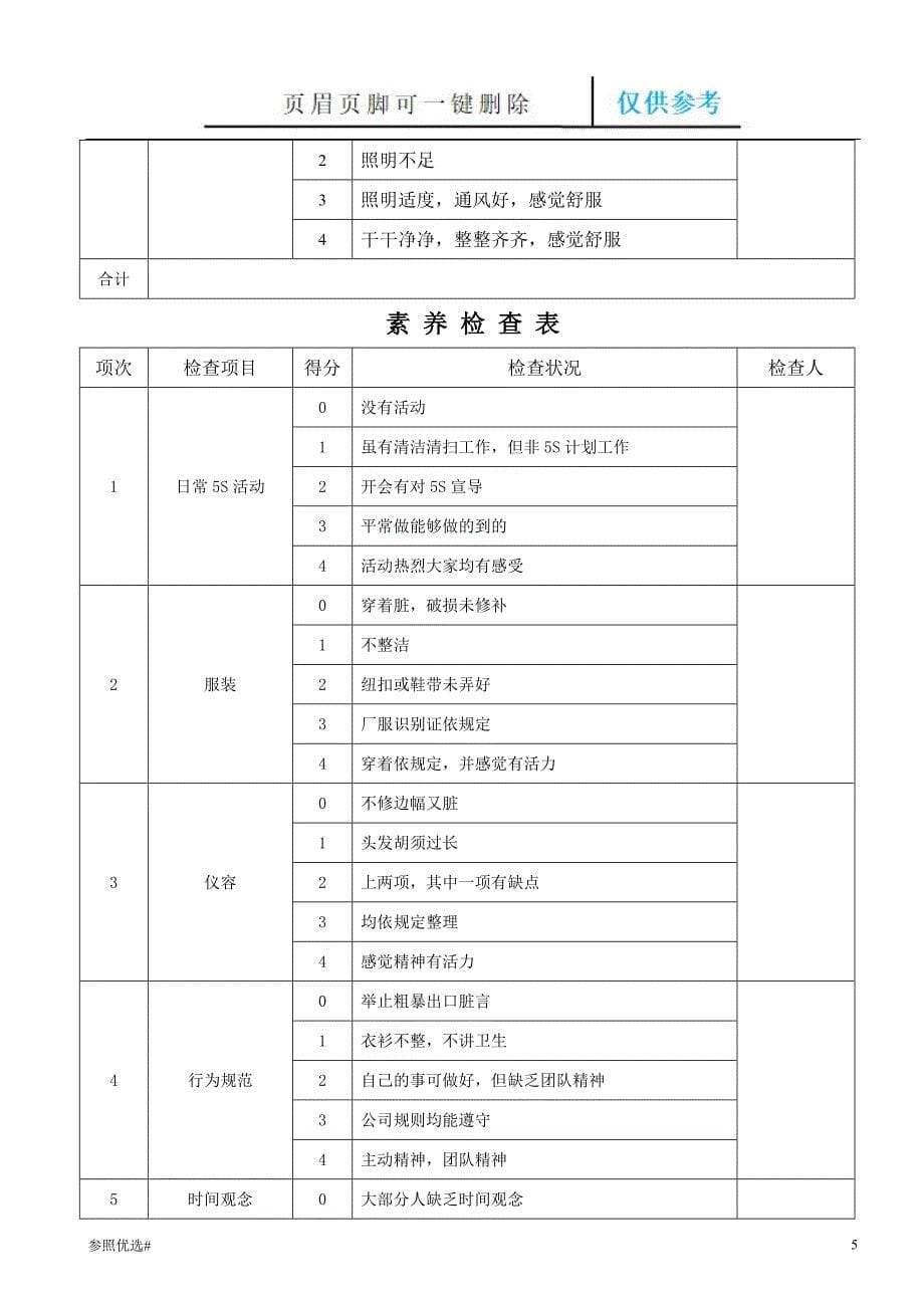 工厂5s现场检查记录表优质版精制研究_第5页