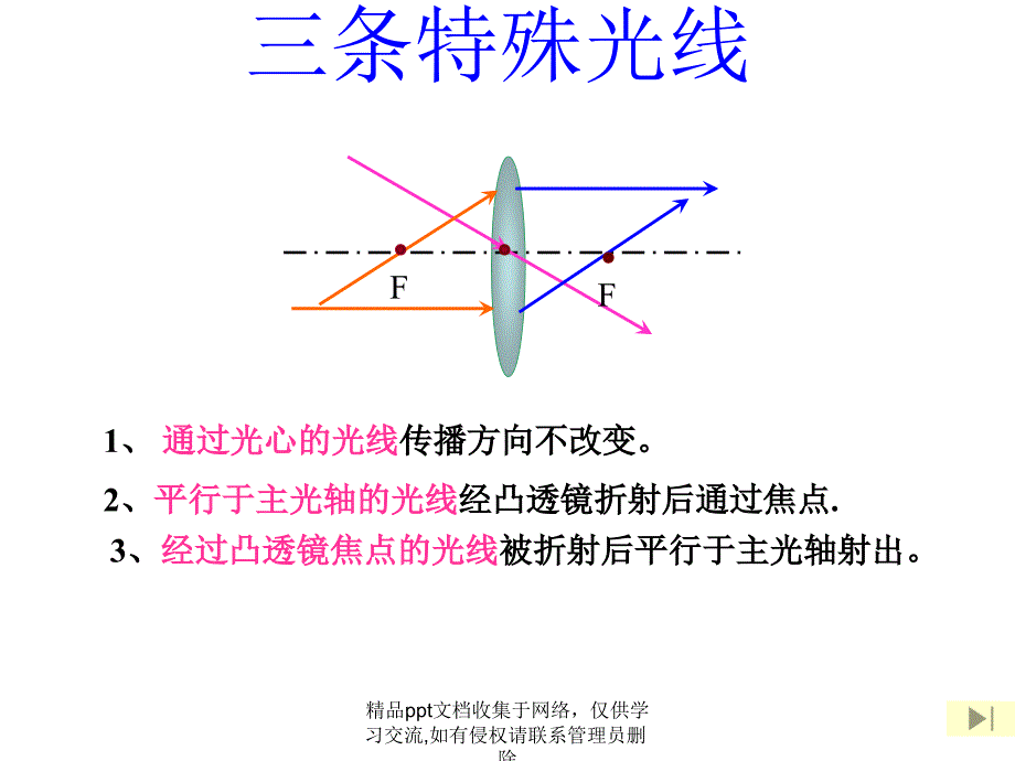 八年级物理 生活中的透镜3 课件人教版3_第3页