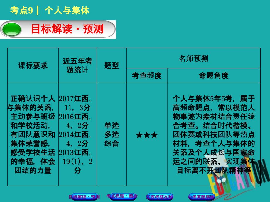 政治方案 第一单元 心理与品德 9 个人与集体教材梳理_第2页