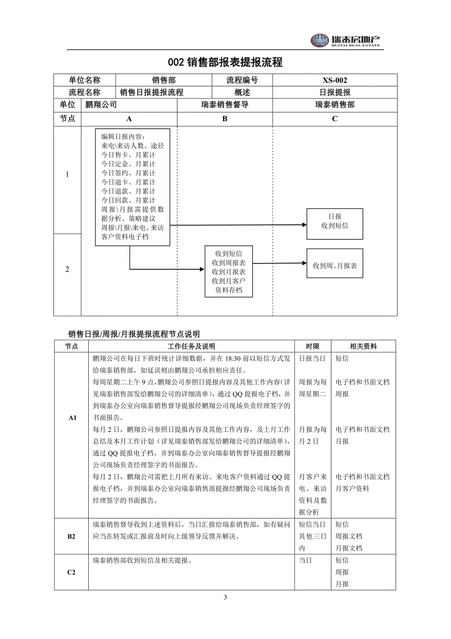 1VIP或定金房款退款流程_第4页