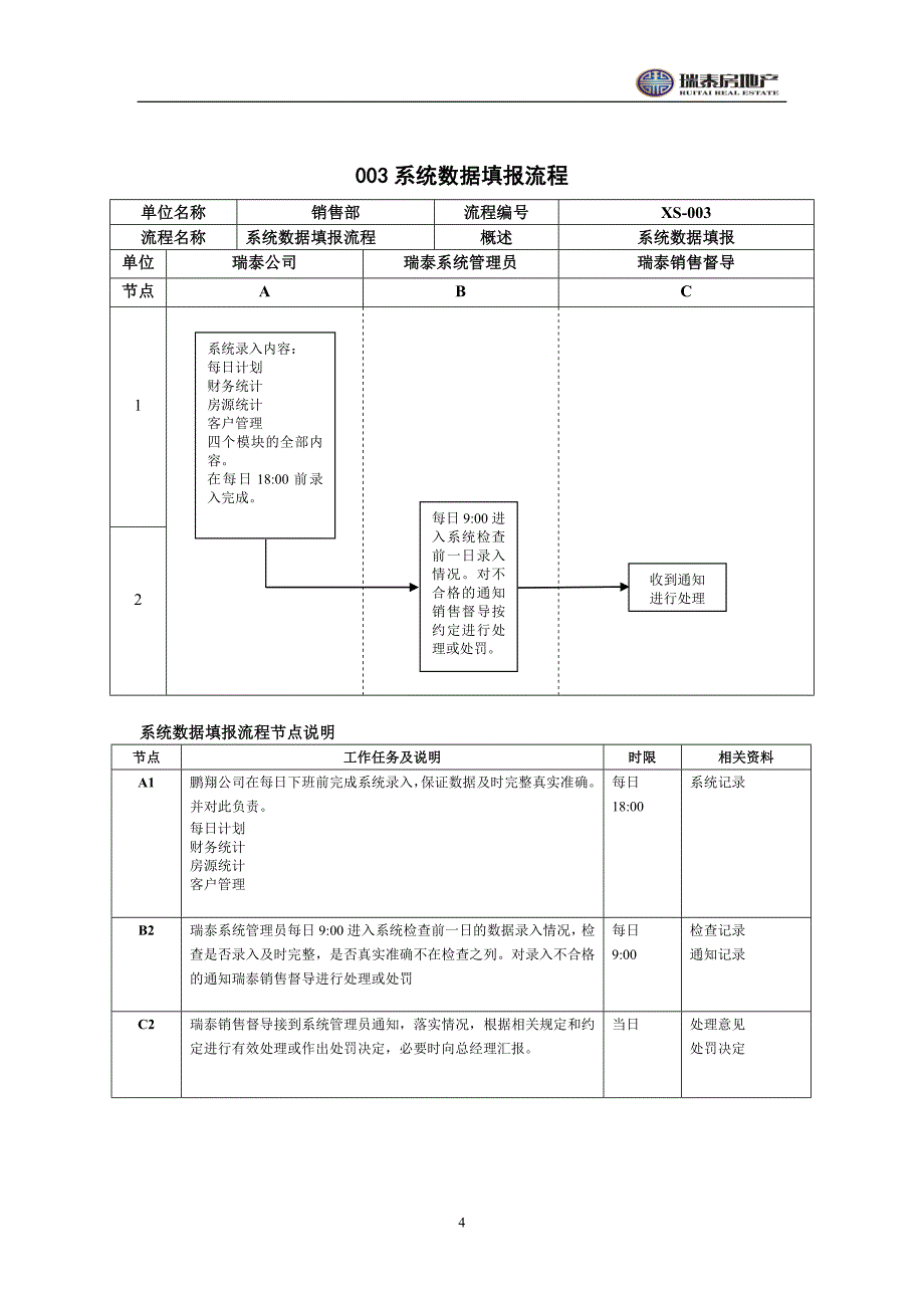 1VIP或定金房款退款流程_第5页