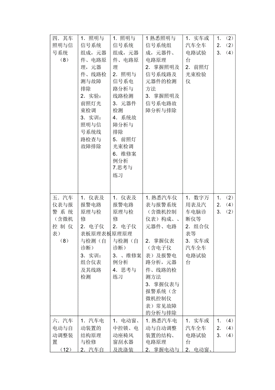 新能源汽车电气设备构造与维修教学大纲_第3页