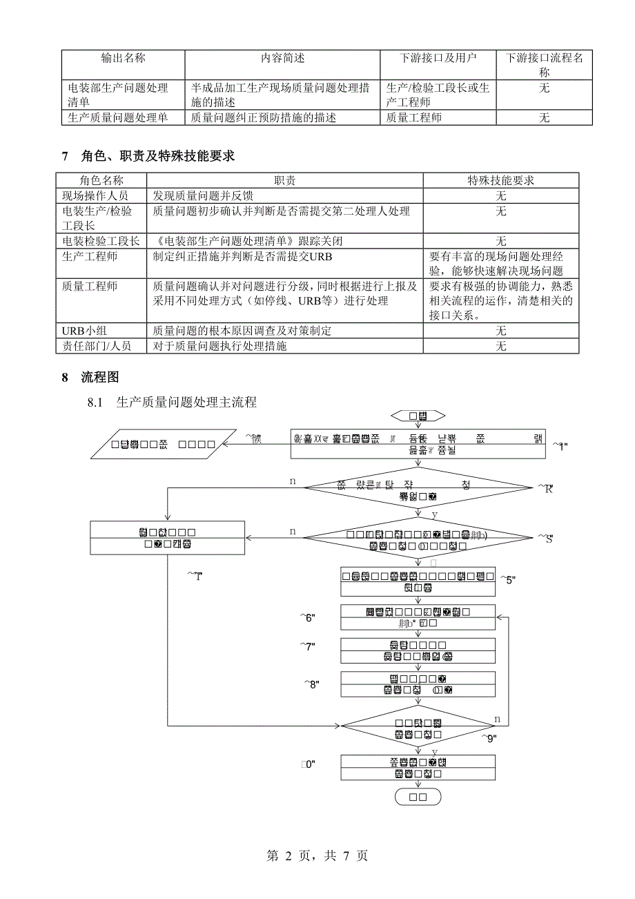 半成品生产质量问题处理流程(精品)_第2页