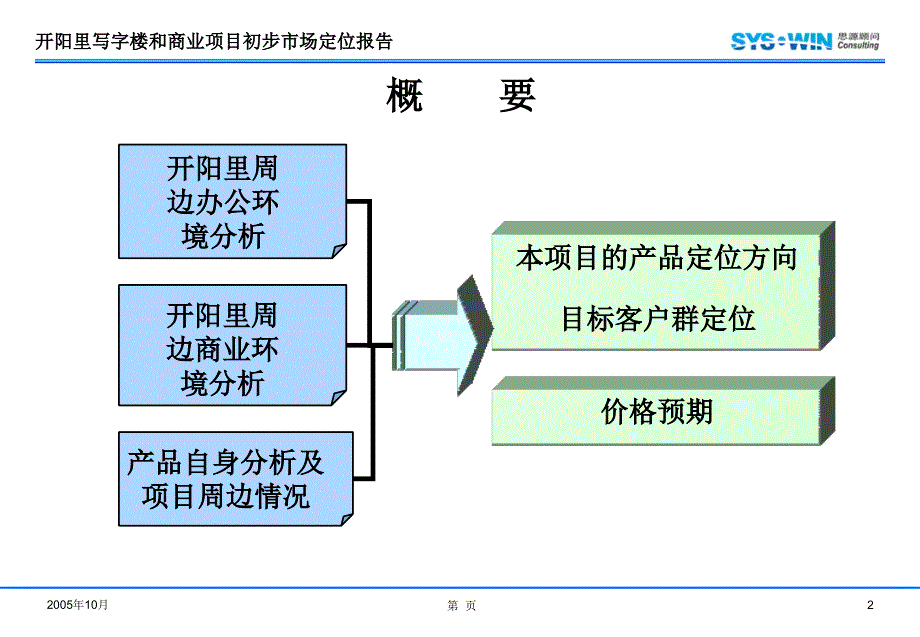 经典思源顾问—北京开阳里写字楼和商业项目市场定位报告终稿_第2页