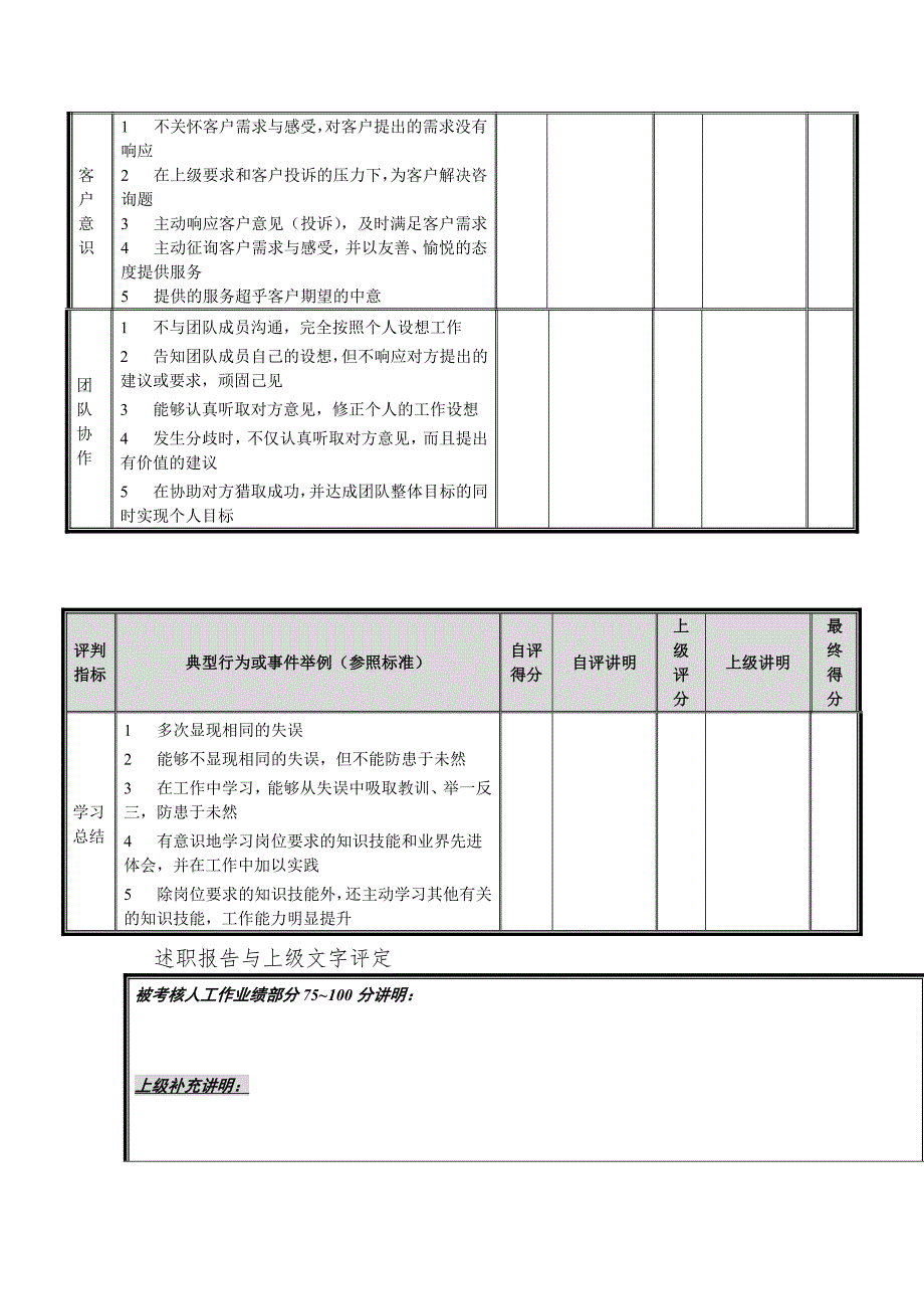 【品牌战略】联想--季度考核附表.doc_第2页