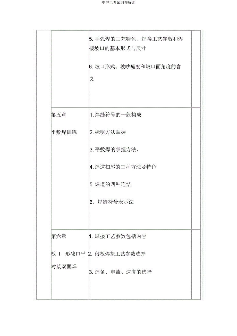 电焊工考试大纲解读.doc_第4页