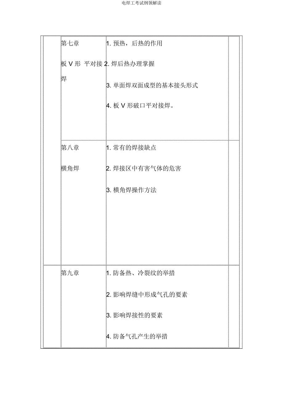 电焊工考试大纲解读.doc_第5页