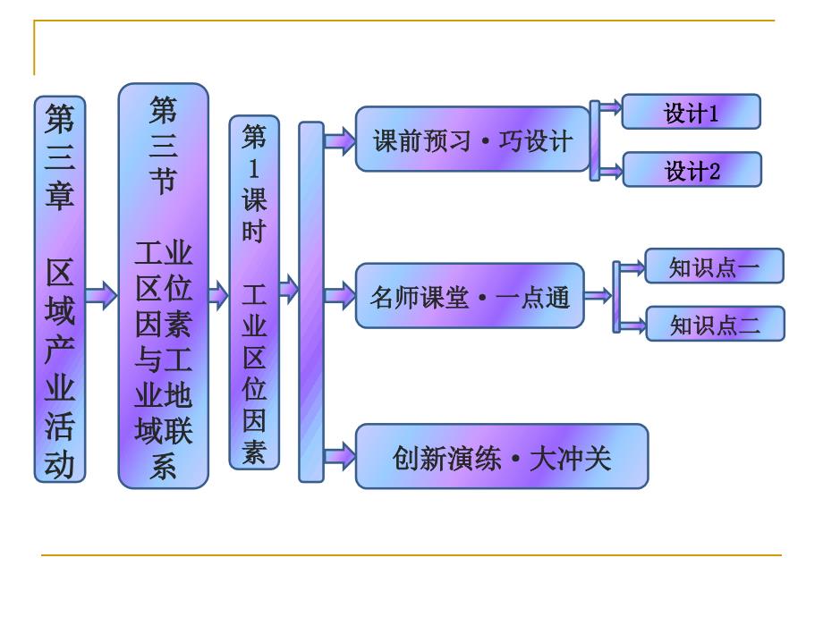 33工业区位因素与工业地域联系第1课时工业区位因素课件湘教版必修2_第1页