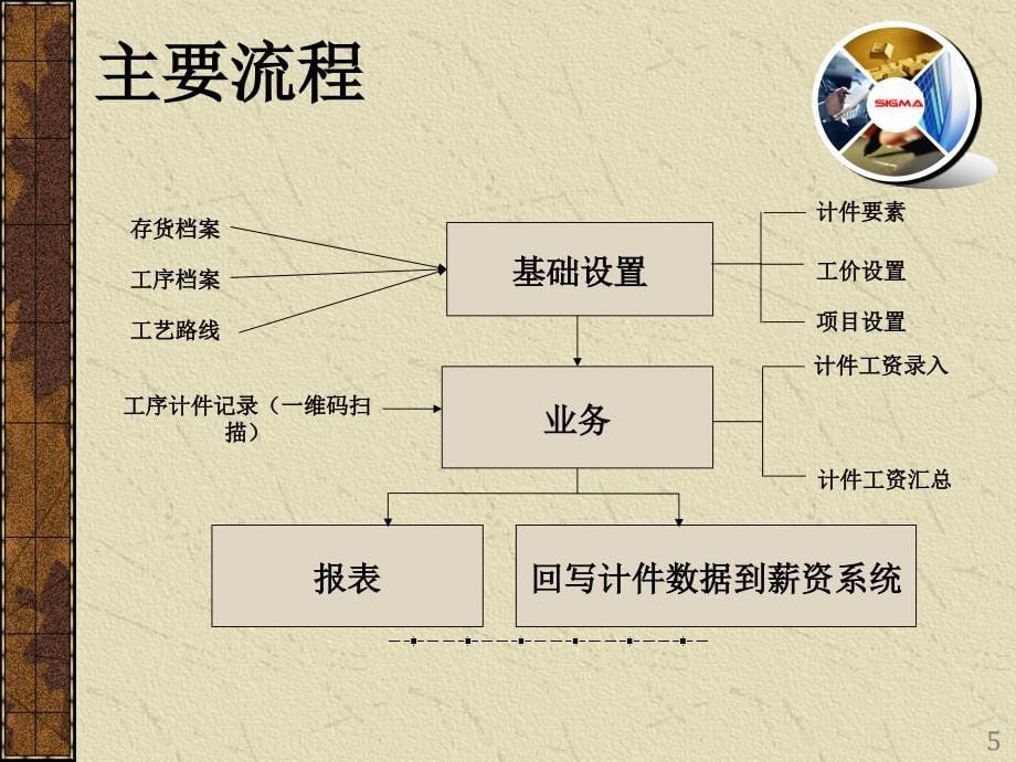 xx计件工资设计_第5页