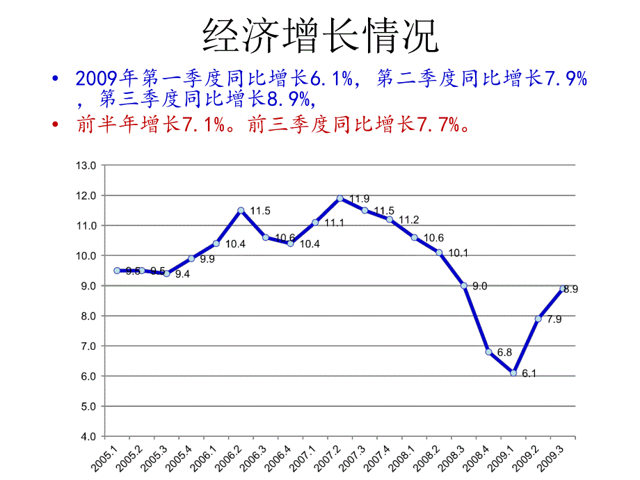 经济金融运行及政策_第4页