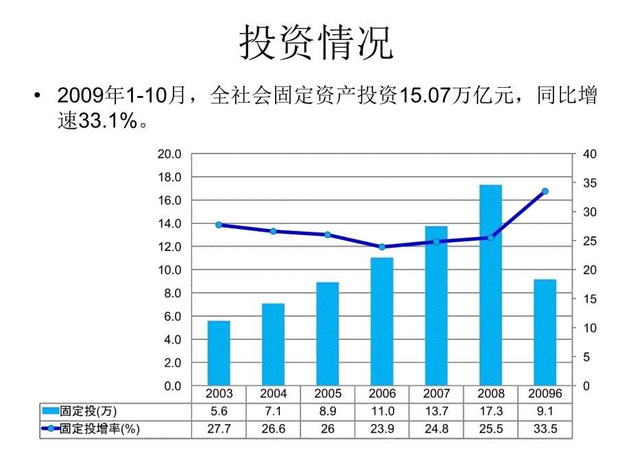 经济金融运行及政策_第5页