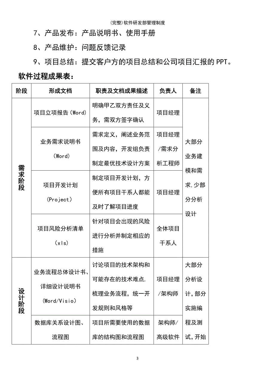 (最新整理)软件研发部管理制度_第3页