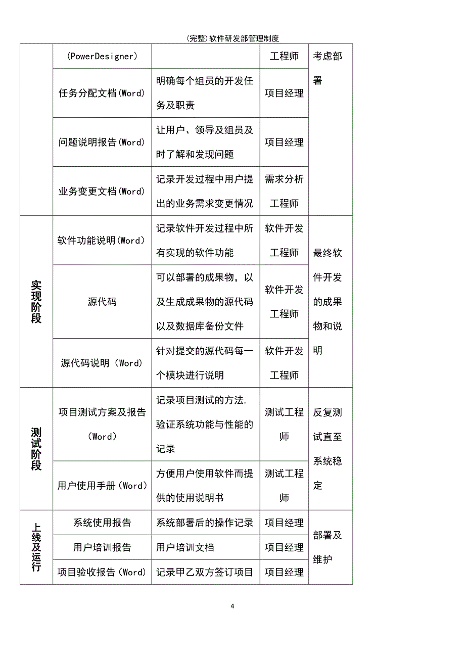 (最新整理)软件研发部管理制度_第4页