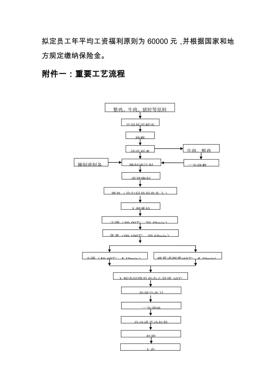 连锁经营专项项目综合计划书_第5页