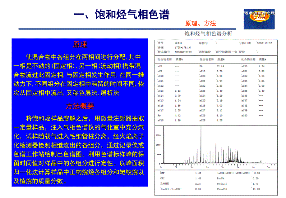 色质谱参数在油源对比中的应用课件_第4页