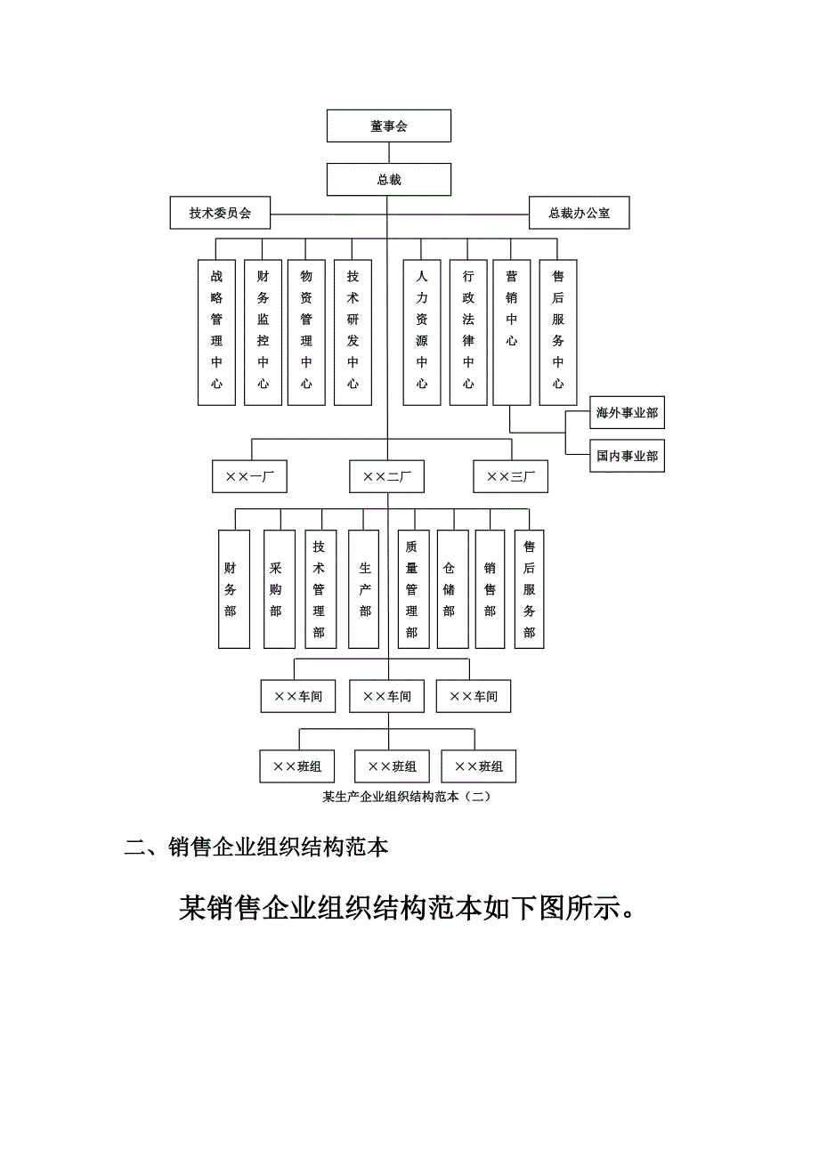 企业组织结构设计(全套)_第3页