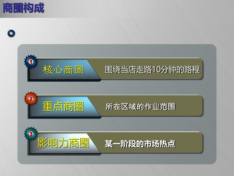 商圈调研(-新)课件_第4页