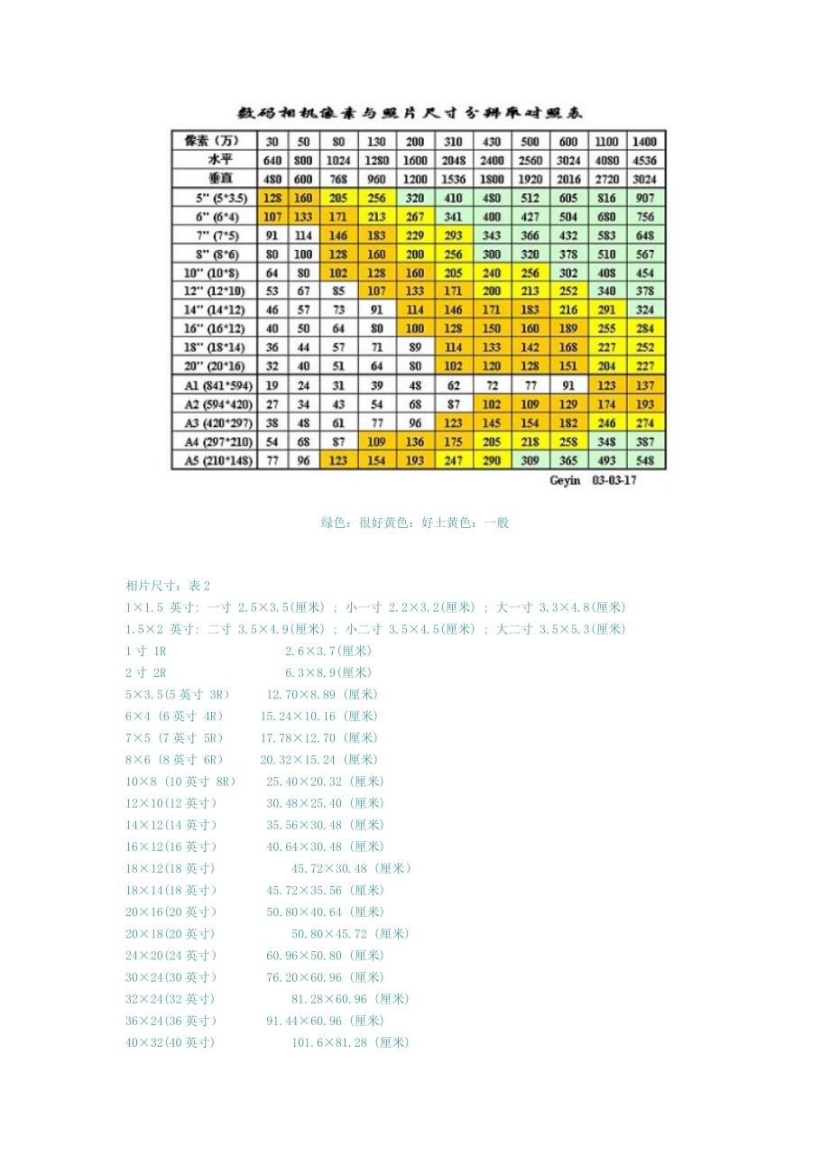 照片冲印规格及大小.doc_第3页