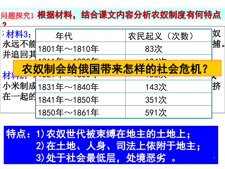 第1课 19世纪中叶的俄国_第4页