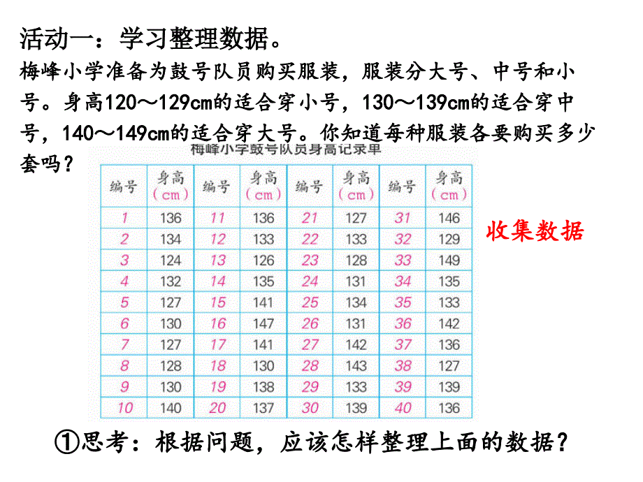 统计与可能性第一课时_第2页