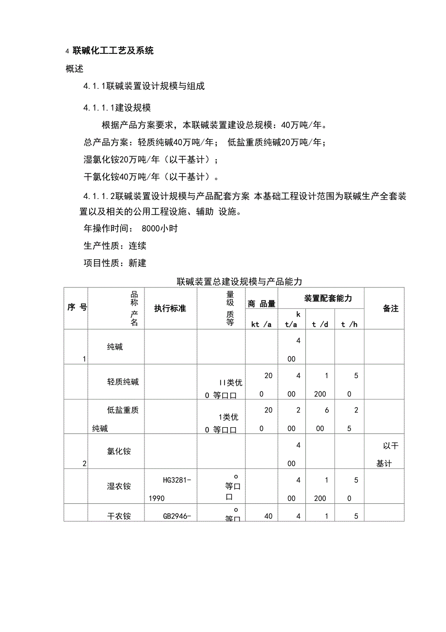 联碱化工工艺及系统_第1页