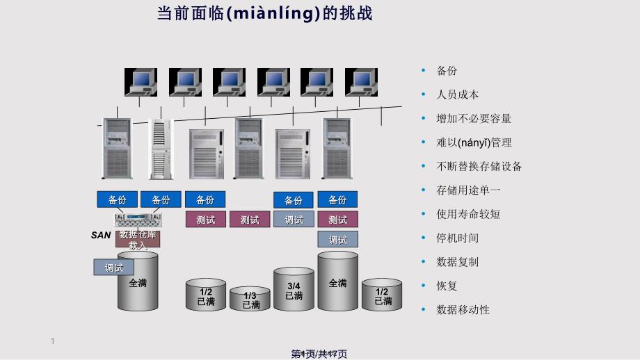 DELLEMC讲稿硬件部分实用教案_第1页