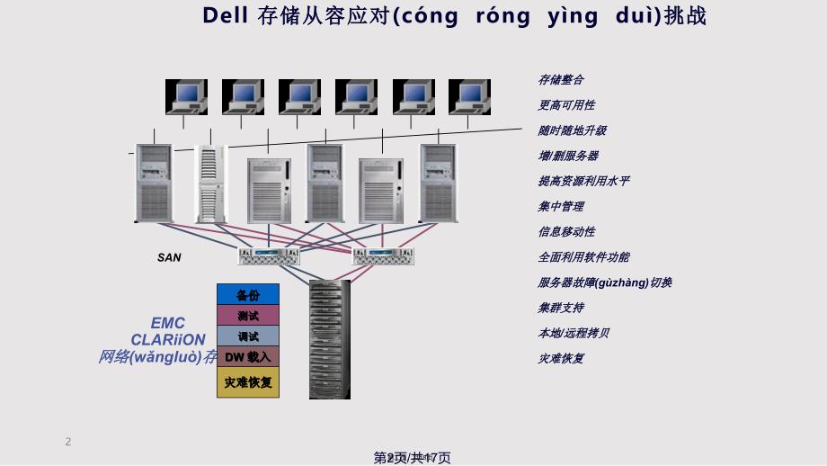 DELLEMC讲稿硬件部分实用教案_第2页