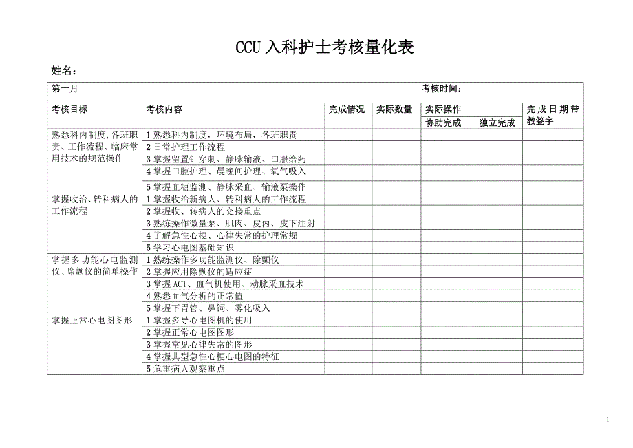 CCU入科护士培训计划量化考核表.doc_第1页