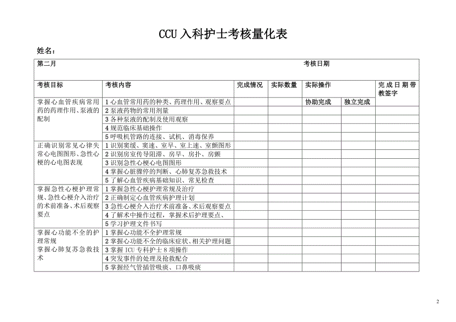 CCU入科护士培训计划量化考核表.doc_第2页