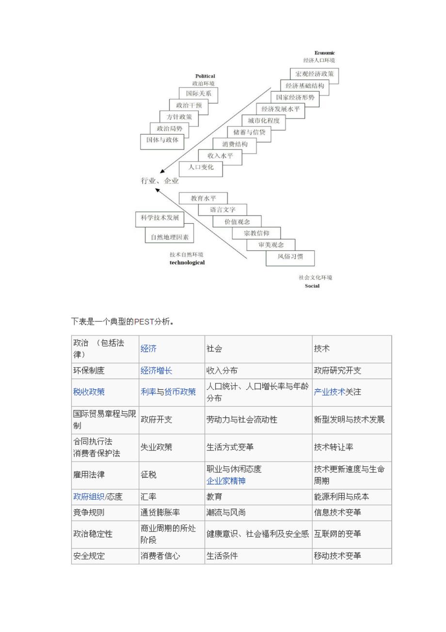 审计师必需知道的15个分析工具_第3页