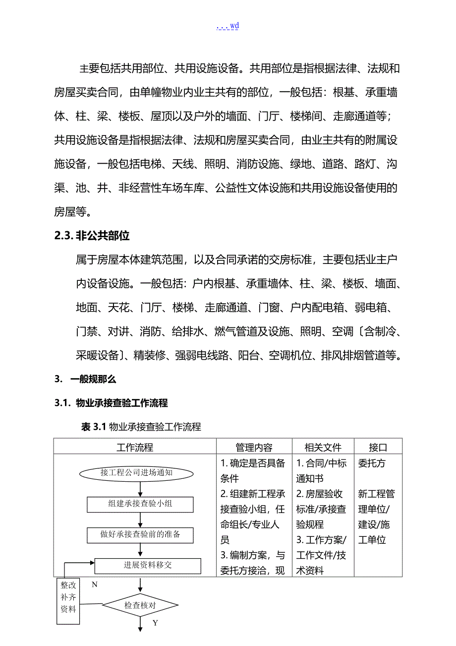 物业承接查验实施方案实施计划书_第3页